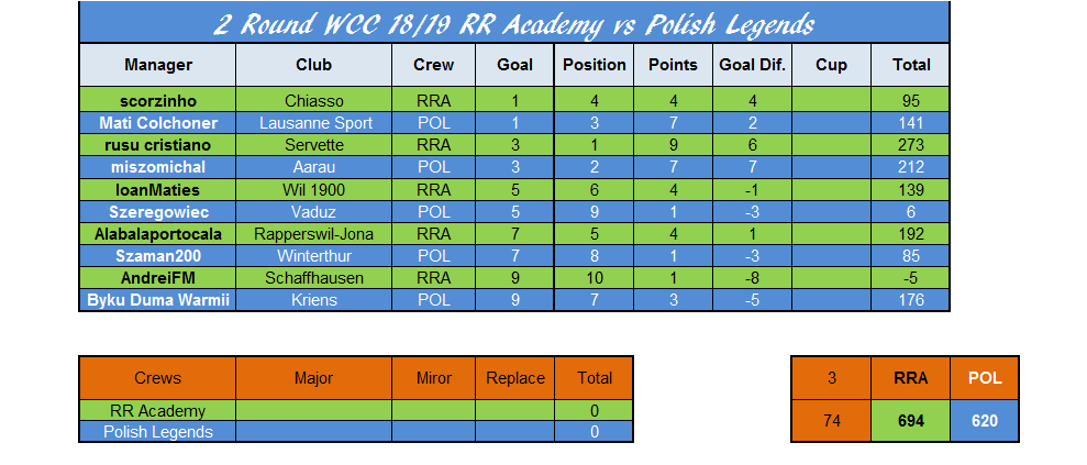 0_1538032874790_RRA vs POL - WCC.png