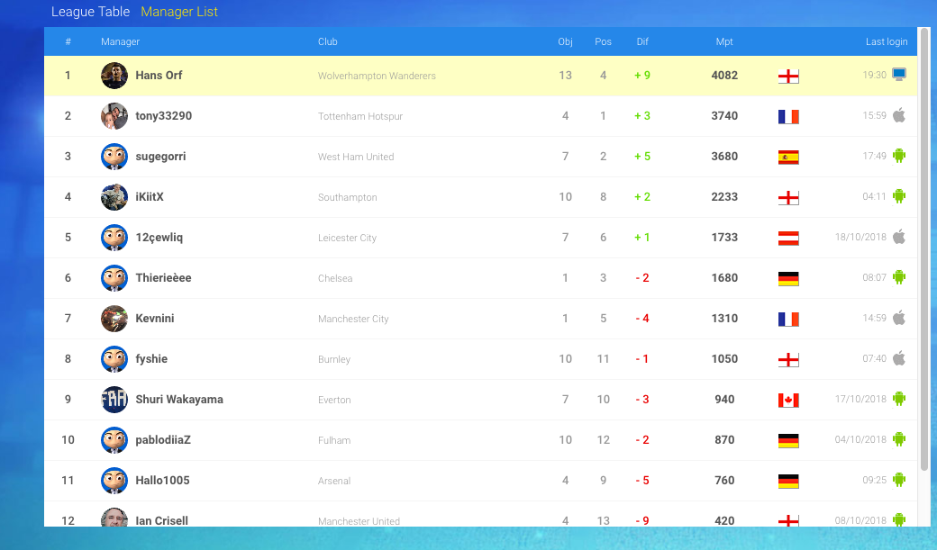 0_1539970371130_Screenshot_2018-10-19 League Table - OSM(1).png