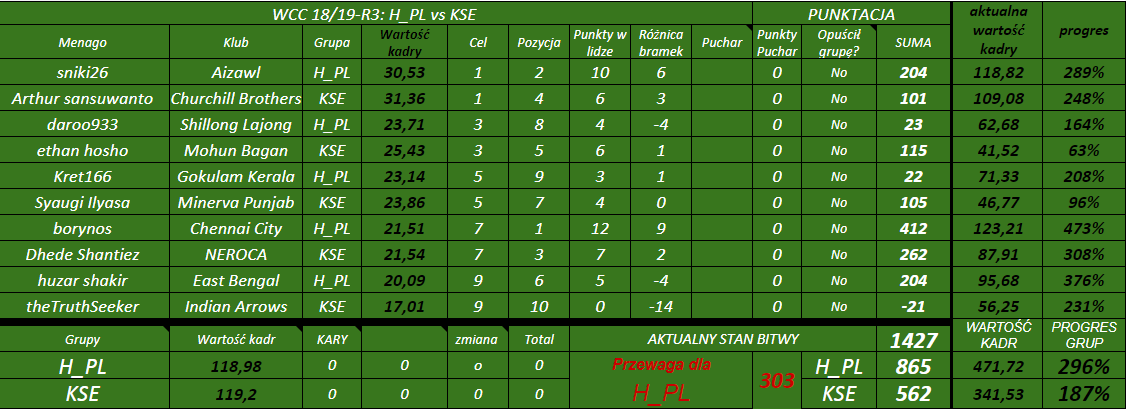 0_1540928767407_aWCC 18 19 R3 H PL vs KSE tabela.png