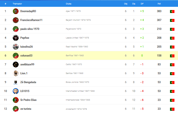 0_1541365561641_Screenshot_2018-11-04 Classificação da liga - OSM(1).png