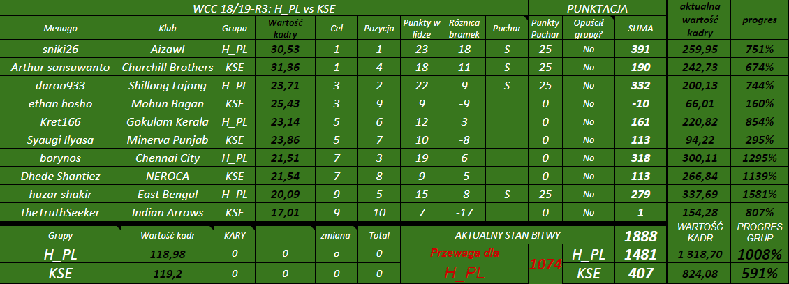 0_1541541052256_aWCC 18 19 R3 H PL vs KSE tabela.png