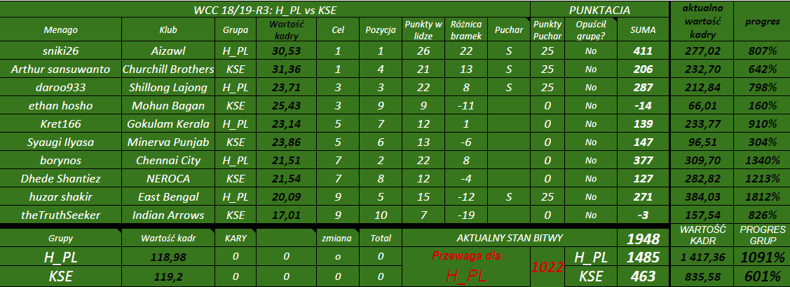 0_1541628589957_aWCC 18 19 R3 H PL vs KSE tabela.png