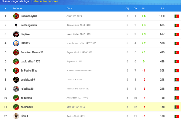 0_1541711239788_Screenshot_2018-11-08 Classificação da liga - OSM(1).png
