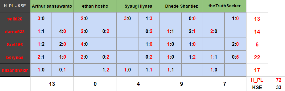 0_1541850921145_aWCC 18 19 R3 H PL vs KSE tabela mecze.png