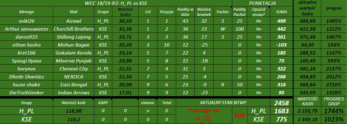 0_1542453659968_aWCC 18 19 R3 H PL vs KSE tabela.png