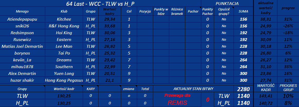 0_1543341330978_a64 Last - WCC - TLW vs H_P.png