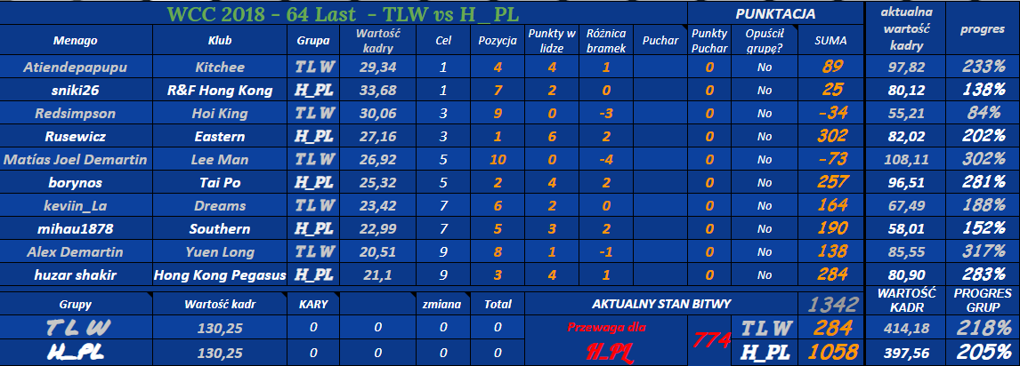 0_1543749144594_a64 Last - WCC - TLW vs H_P.png