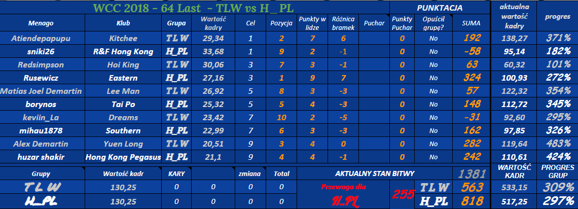 0_1543854223409_a64 Last - WCC - TLW vs H_P.png