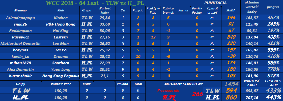 0_1544024731754_a64 Last - WCC - TLW vs H_P.png