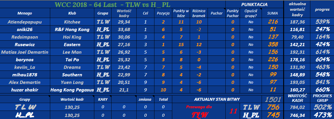 0_1544109997237_a64 Last - WCC - TLW vs H_P.png