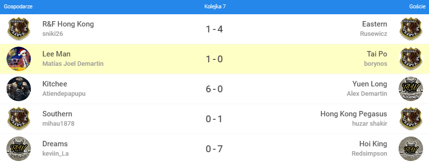 0_1544195748800_a64 Last - WCC - TLW vs H_P kolejka 7.png