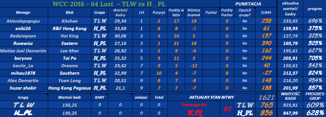 0_1544263719417_a64 Last - WCC - TLW vs H_P.png