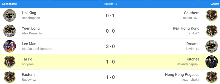 0_1544955705193_a64 Last - WCC - TLW vs H_P kolejka 15.png