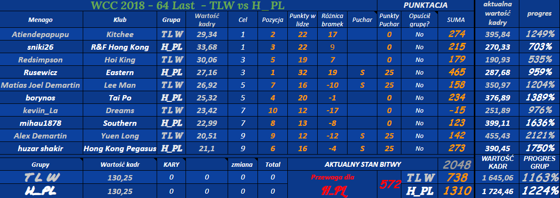 0_1544955711393_a64 Last - WCC - TLW vs H_P.png