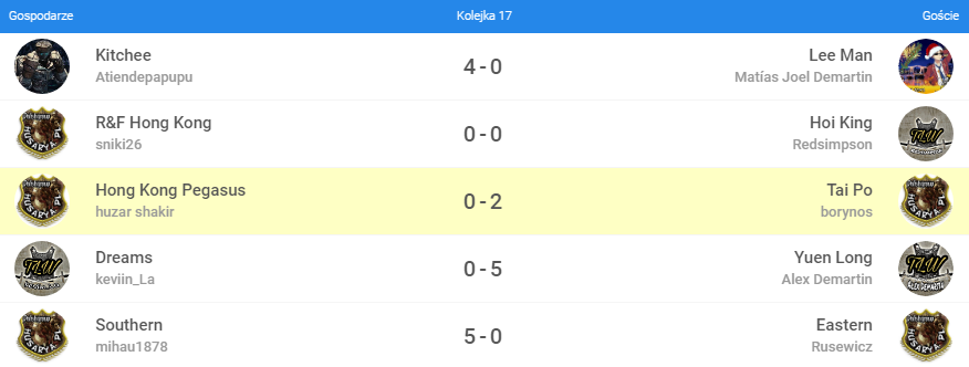 0_1545148520726_a64 Last - WCC - TLW vs H_P kolejka 17.png