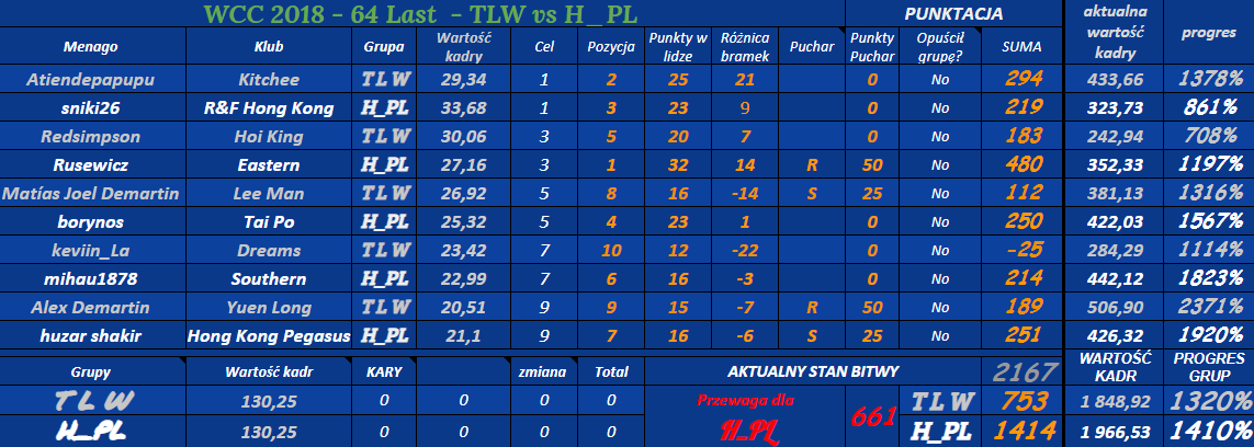 0_1545148528501_a64 Last - WCC - TLW vs H_P.png