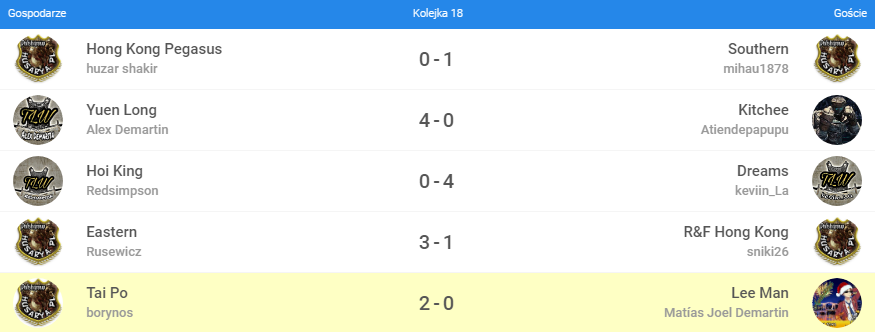 0_1545234800990_a64 Last - WCC - TLW vs H_P kolejka 18.png