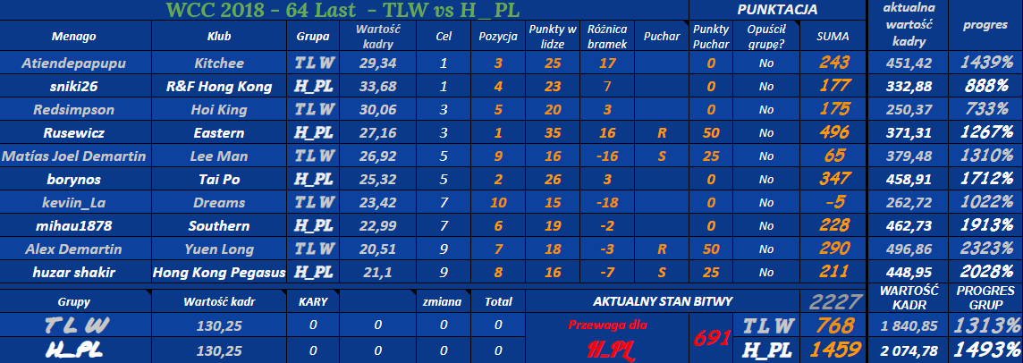 0_1545234806900_a64 Last - WCC - TLW vs H_P.png