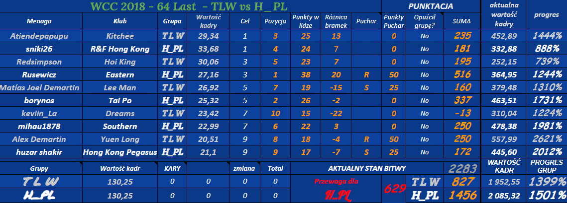 0_1545318426285_a64 Last - WCC - TLW vs H_P.png