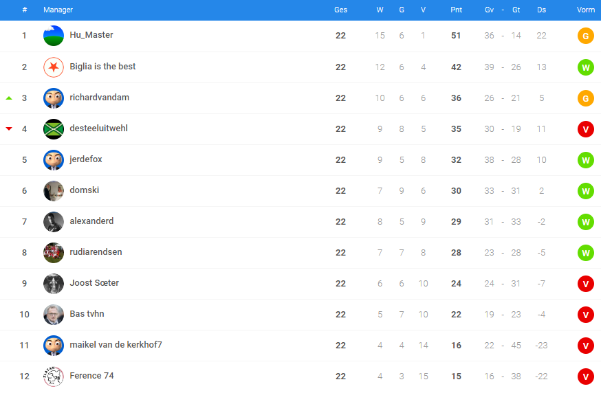 0_1548799547290_poule 5 - eindstand.png