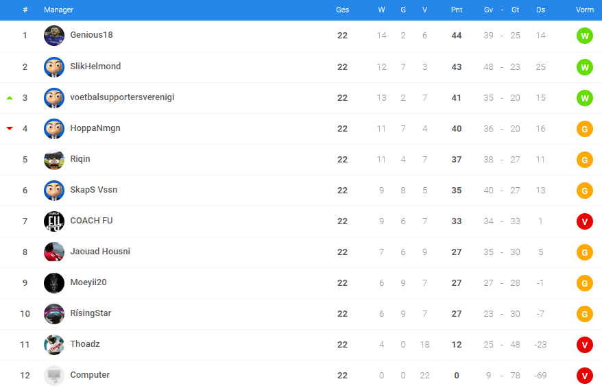 0_1548799586144_poule 8 - eindstand.png