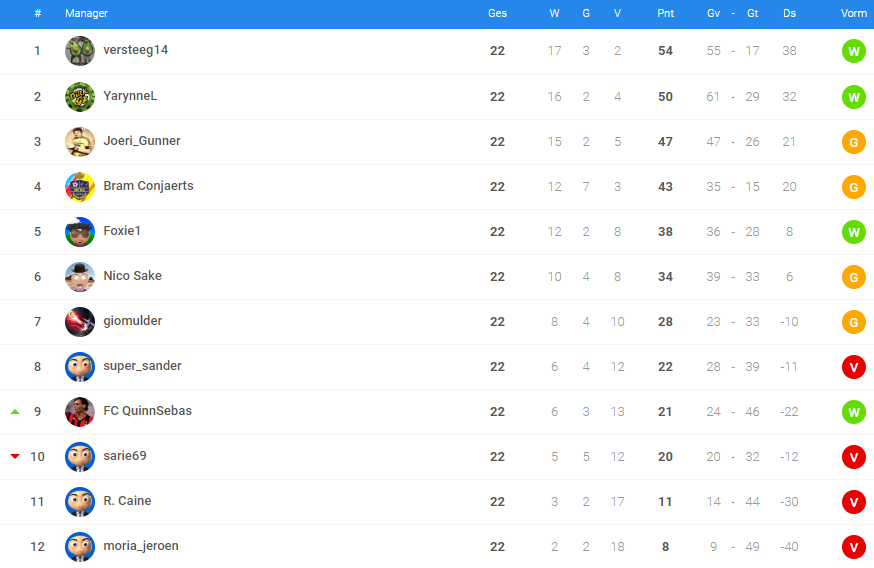 0_1548799600046_poule 9 - eindstand.png