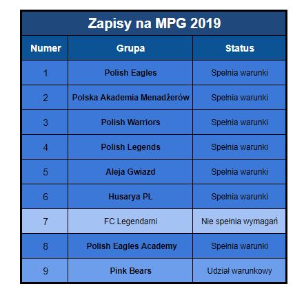 0_1549552541134_Zapisy na MPG 2019.JPG