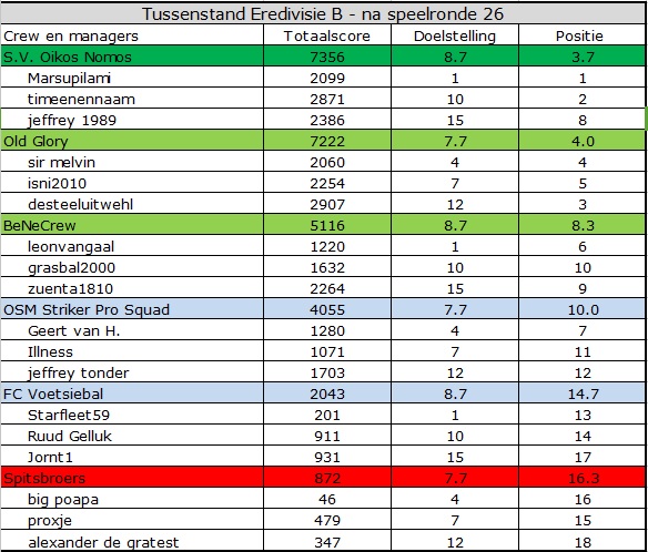 0_1550127316088_EredivisieB.jpg