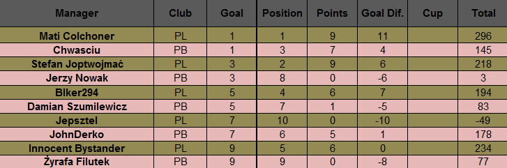 0_1550520868562_2019-02-18 21_11_47-Microsoft Excel - Tabelka 5x5 Mpg 2019 PLvs PB.png