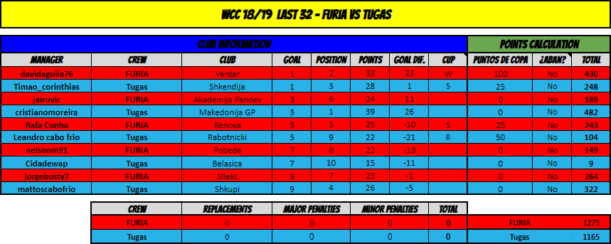 0_1551615324629_FURIA vs Tugas jor22.png