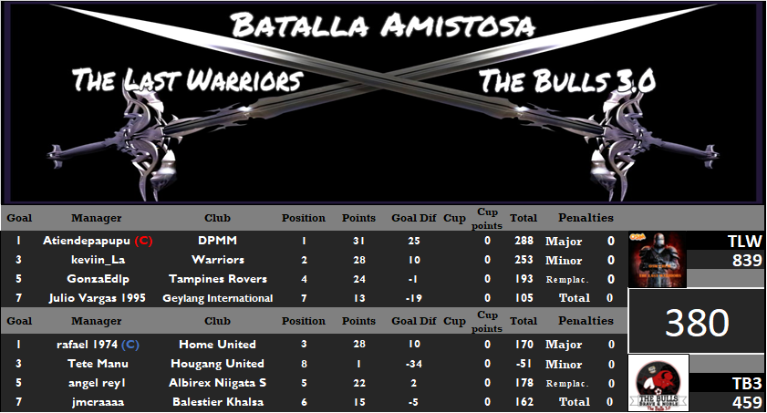 0_1554005086589_Final batalla amistosa vs The Bulls 3.png