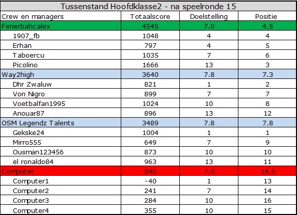 0_1558765885741_Hoofdklasse2.jpg