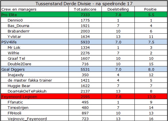 0_1558936779575_Derde Divisie.jpg