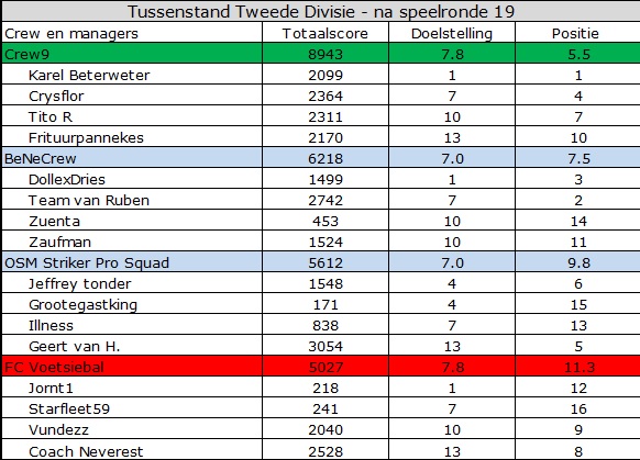 0_1559109477306_Tweede Divisie.jpg