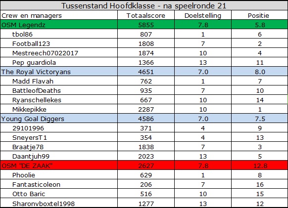 0_1559281344982_Hoofdklasse.jpg