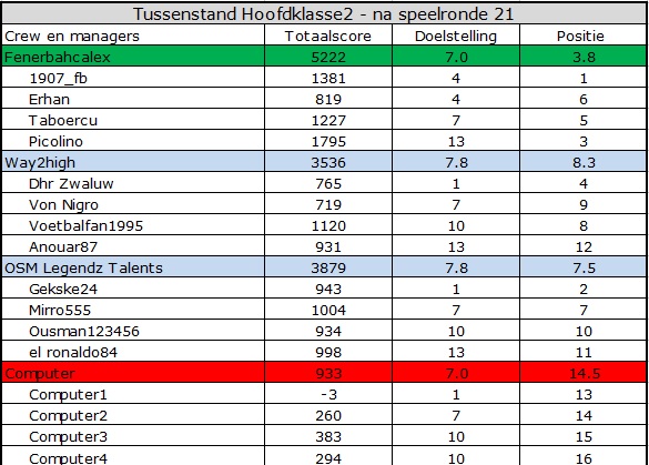 0_1559281347077_Hoofdklasse2.jpg