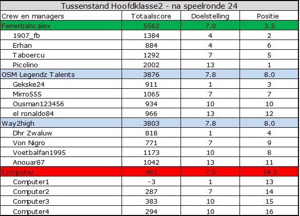 0_1559541841768_Hoofdklasse2.jpg