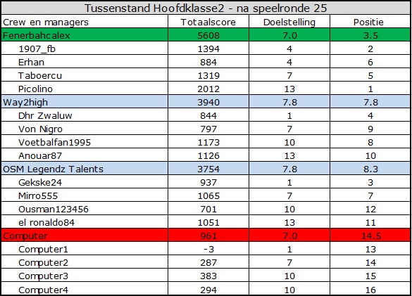 0_1559627629824_Hoofdklasse2.jpg