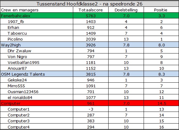 0_1559714253066_Hoofdklasse2.jpg