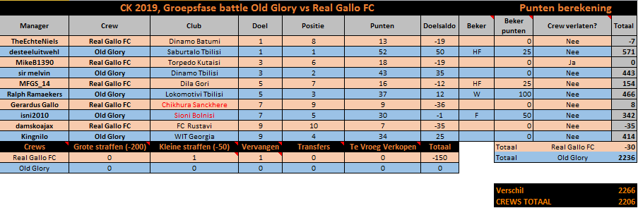 0_1559983470281_Eindstand Old Glory vs Real Gallo CK2019.PNG