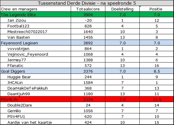 0_1561529488962_Derde Divisie.jpg