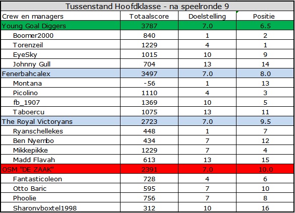 0_1561883194825_Hoofdklasse.jpg