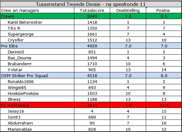 0_1562047165206_Tweede Divisie.jpg