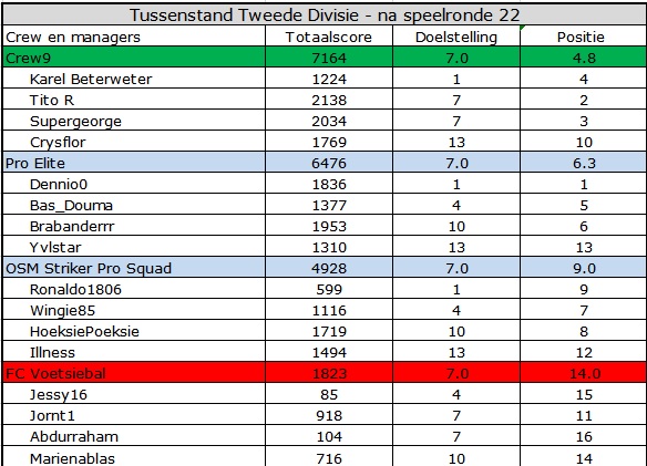 0_1562999138585_Tweede Divisie.jpg