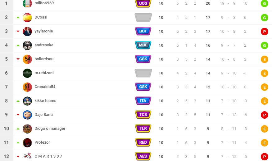 0_1563231885469_Clasificación - OSM - Google Chrome 15_7_2019 7_48_42 p. m. (2).png
