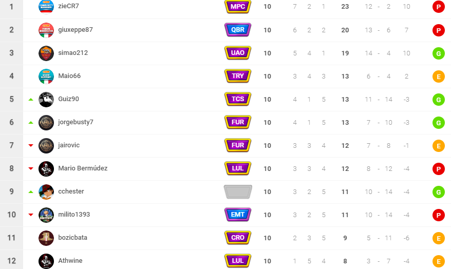 0_1563233241156_Clasificación - OSM - Google Chrome 15_7_2019 8_21_52 p. m. (2).png