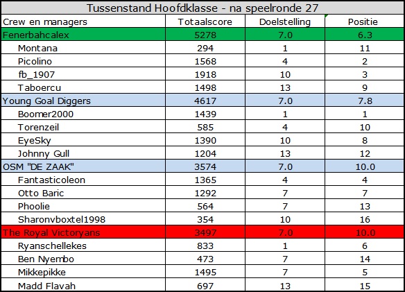 0_1563429528631_Hoofdklasse.jpg