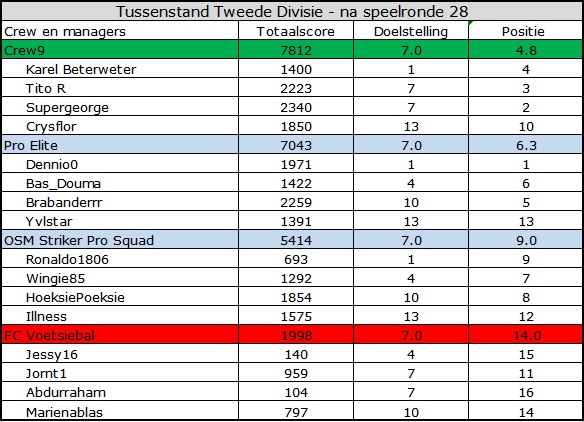 0_1563515800227_Tweede Divisie.jpg