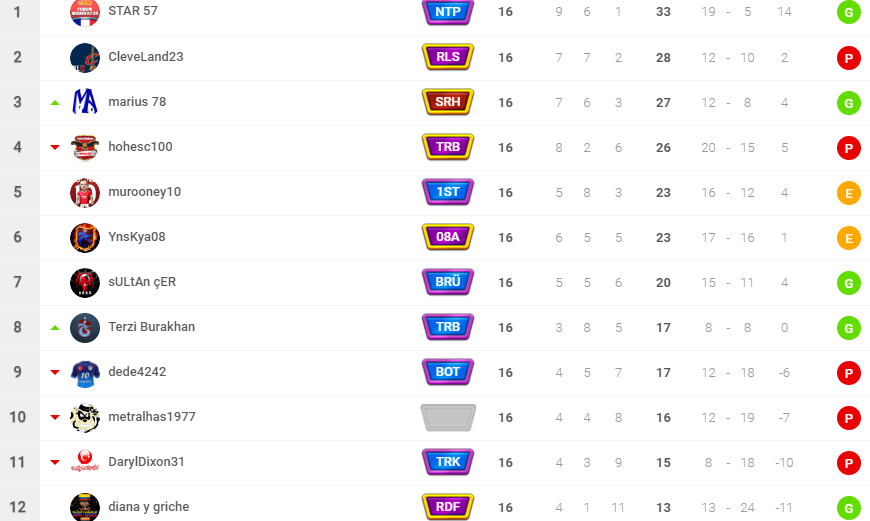 0_1563760600596_Clasificación - OSM - Google Chrome 21_7_2019 10_37_55 p. m. (3).png