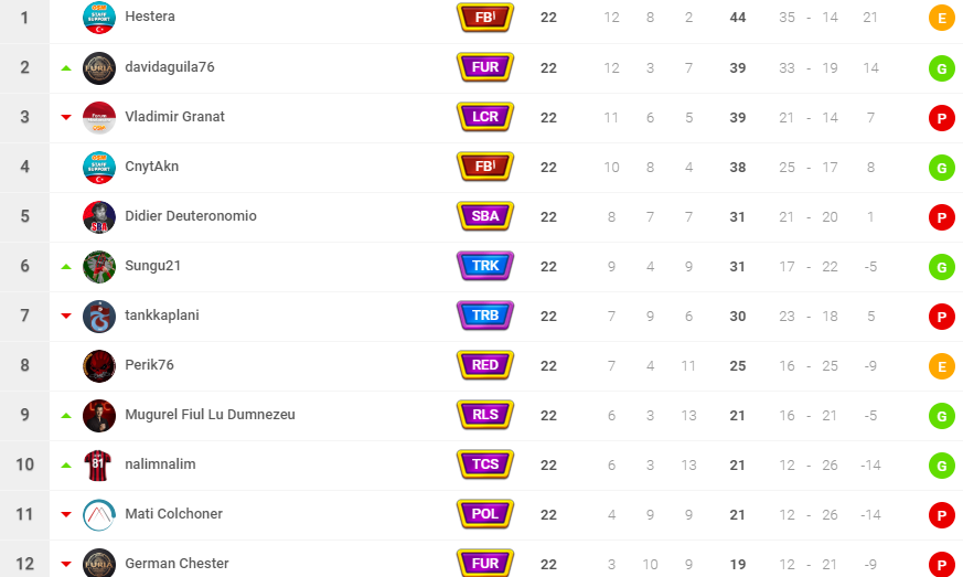 0_1564261344451_Clasificación - OSM - Google Chrome 27_7_2019 5_51_21 p. m. (3).png
